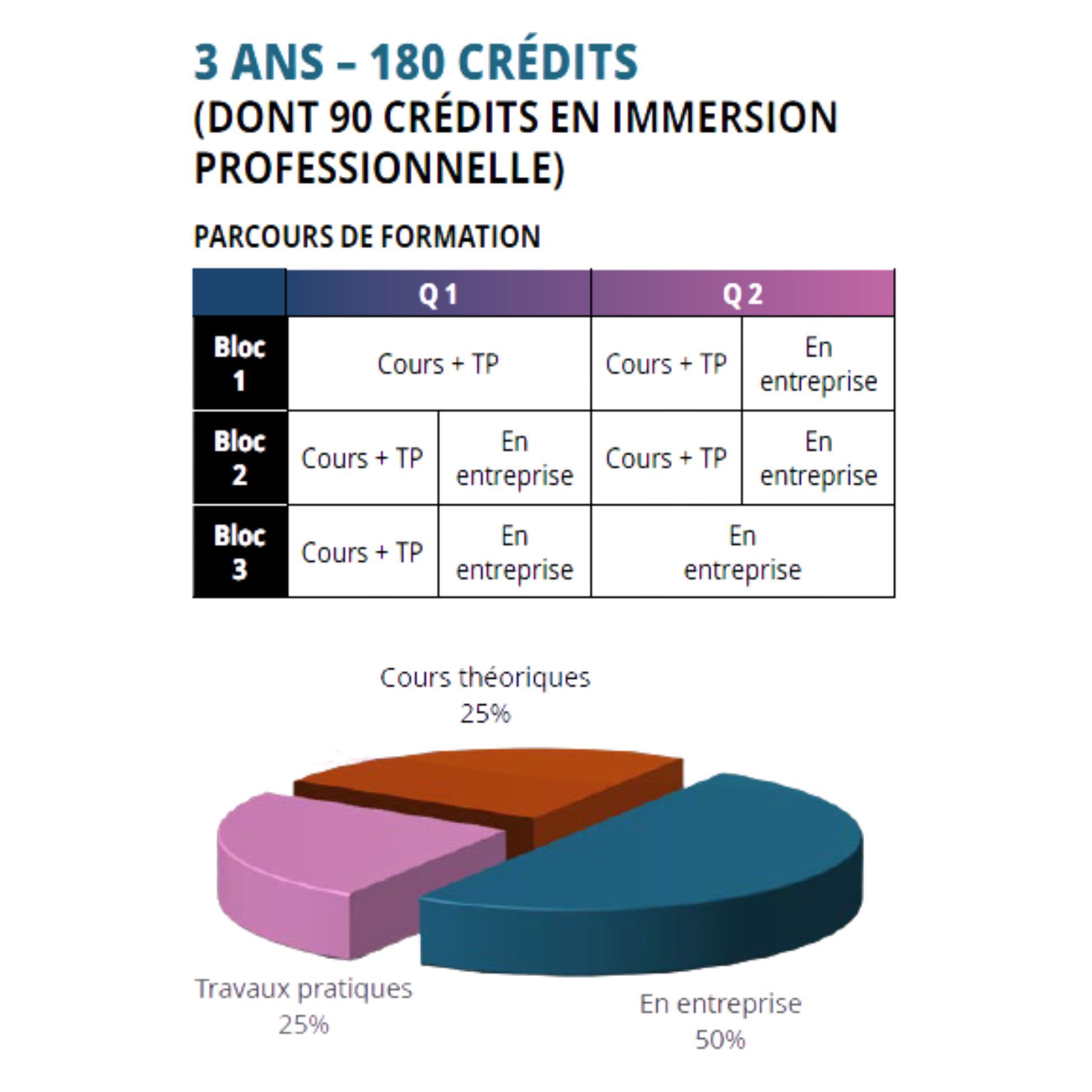 Bio Qualité graphique1