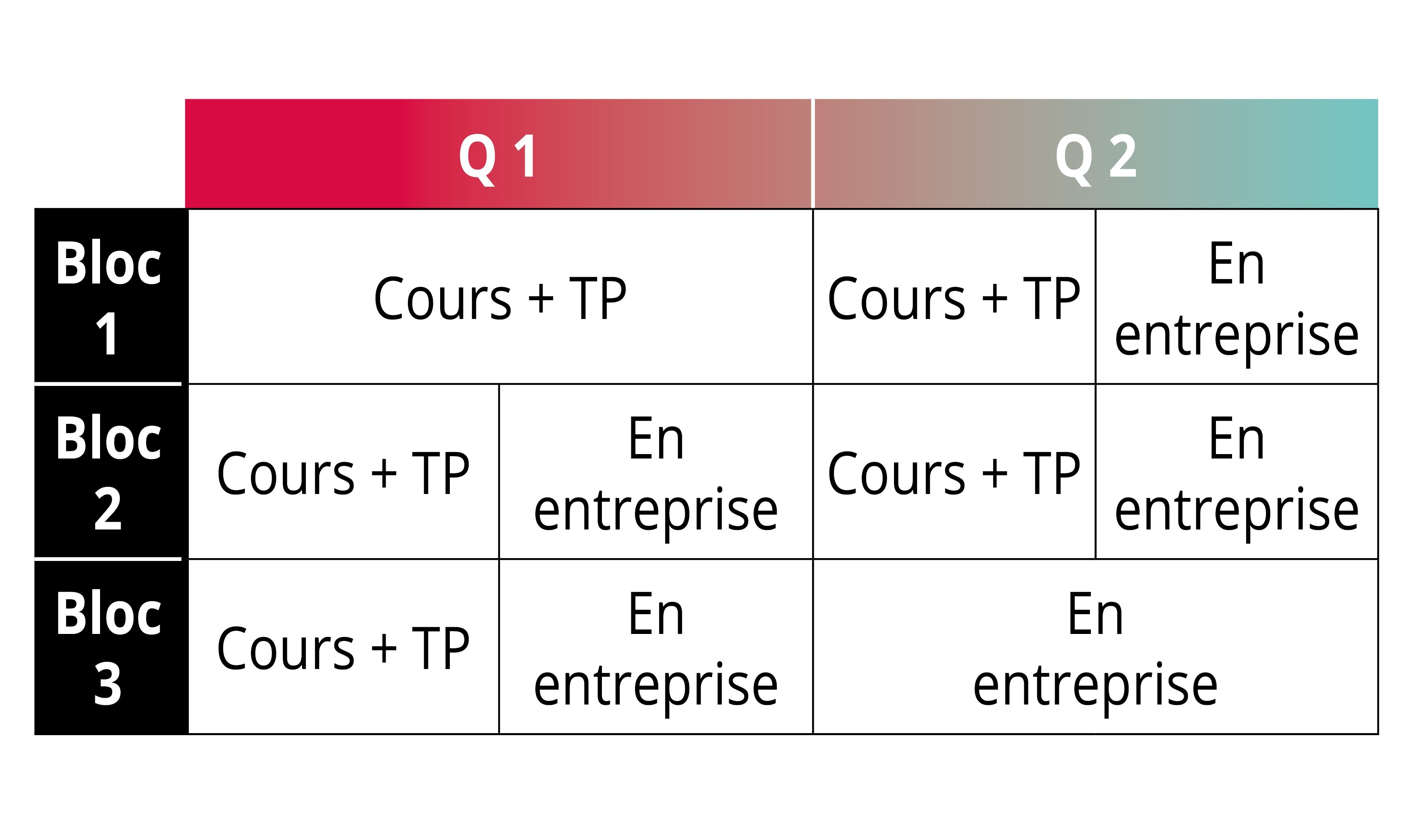 Bioqualité Schéma2