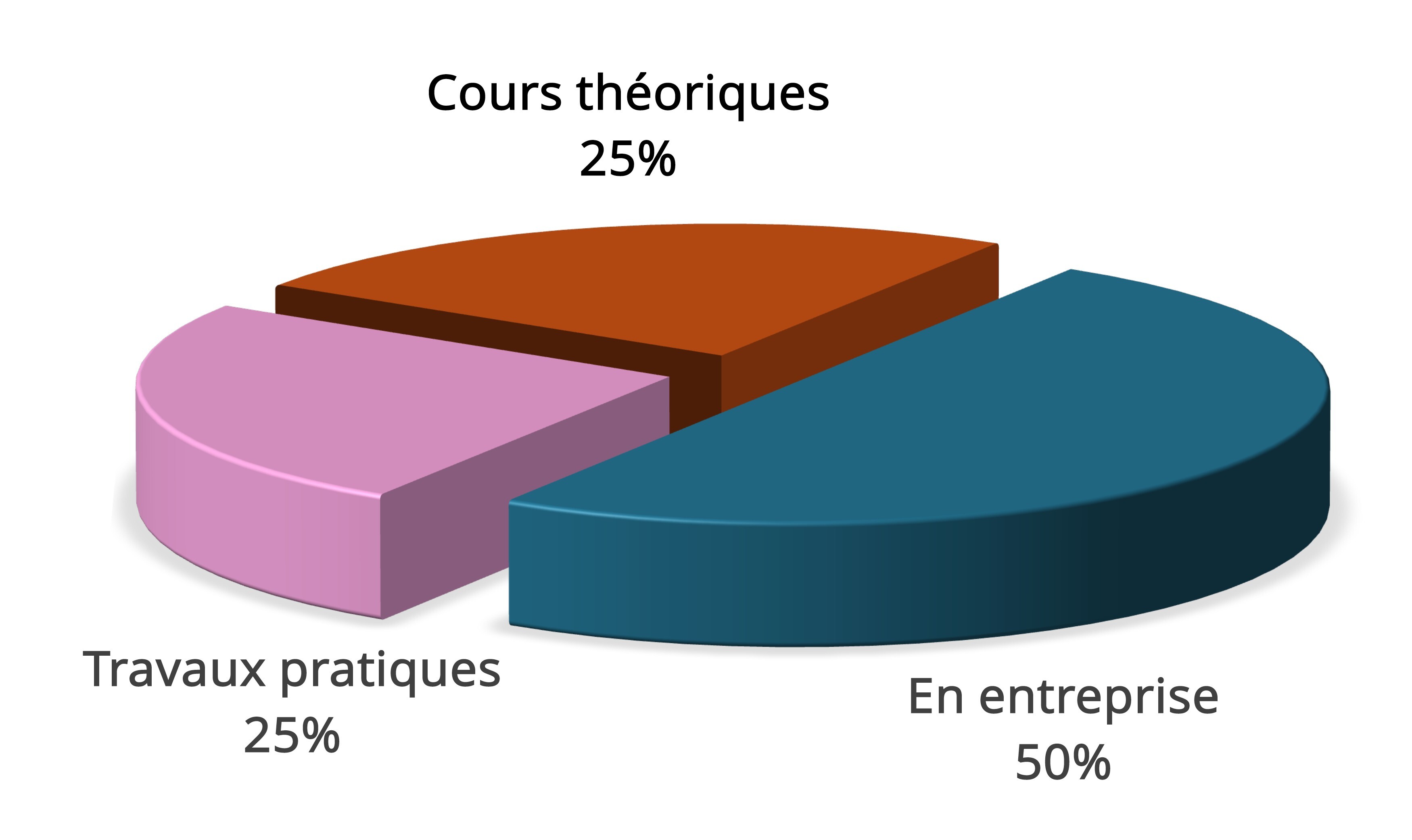 Bioqualité Schéma3