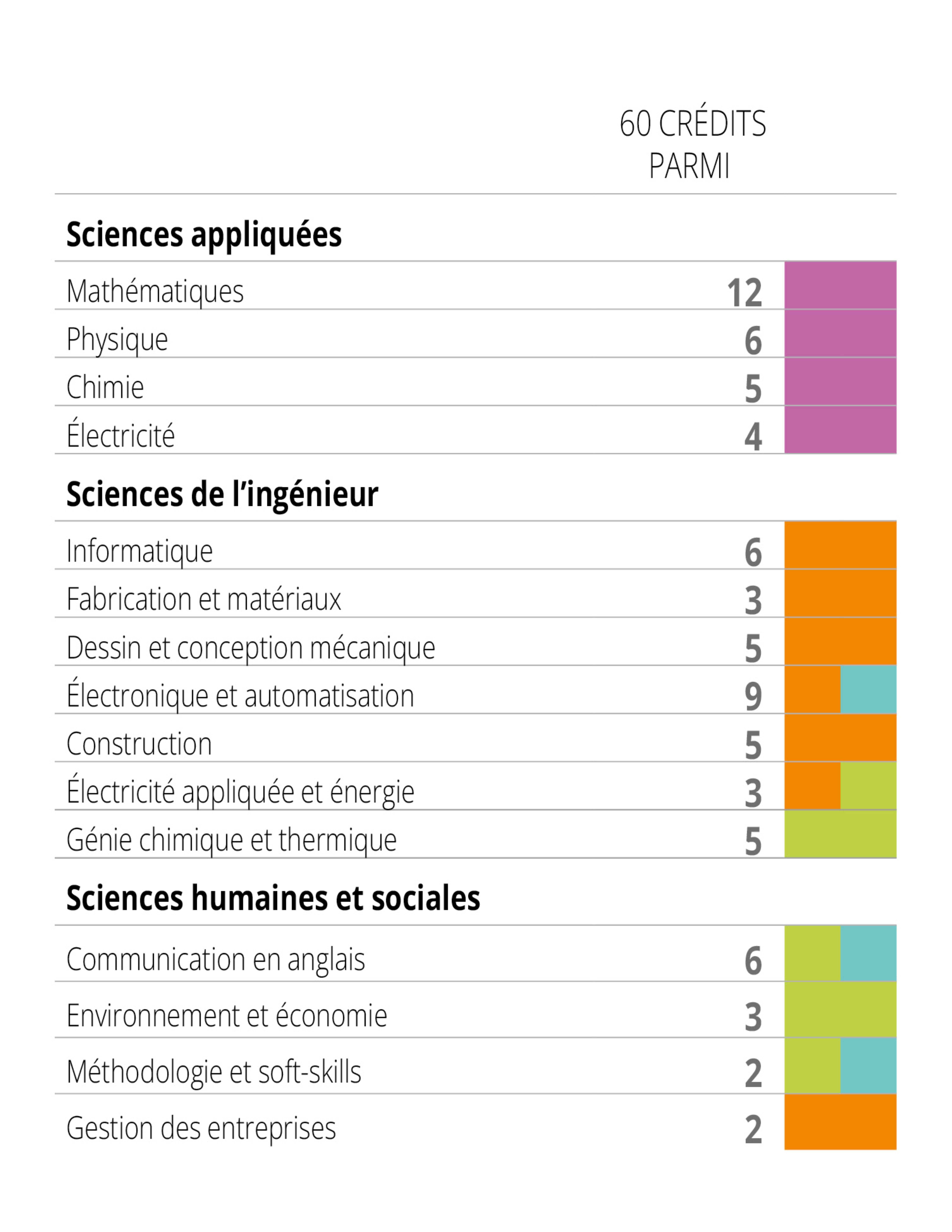 Programmes Cours Gramme26 27 2