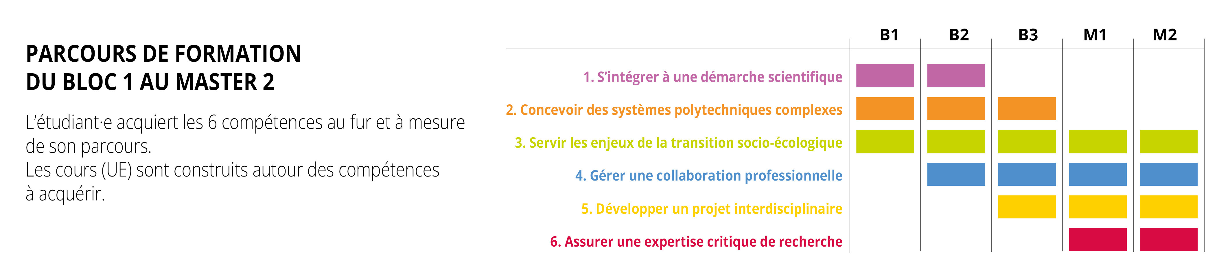 Programmes Cours Gramme26 27 3