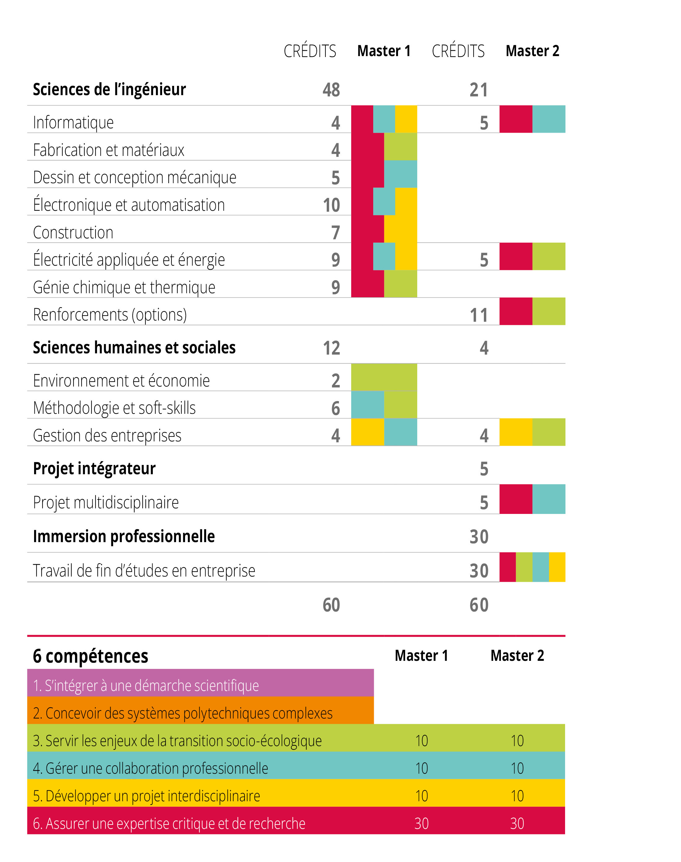 Programmes Cours Gramme26 27 5