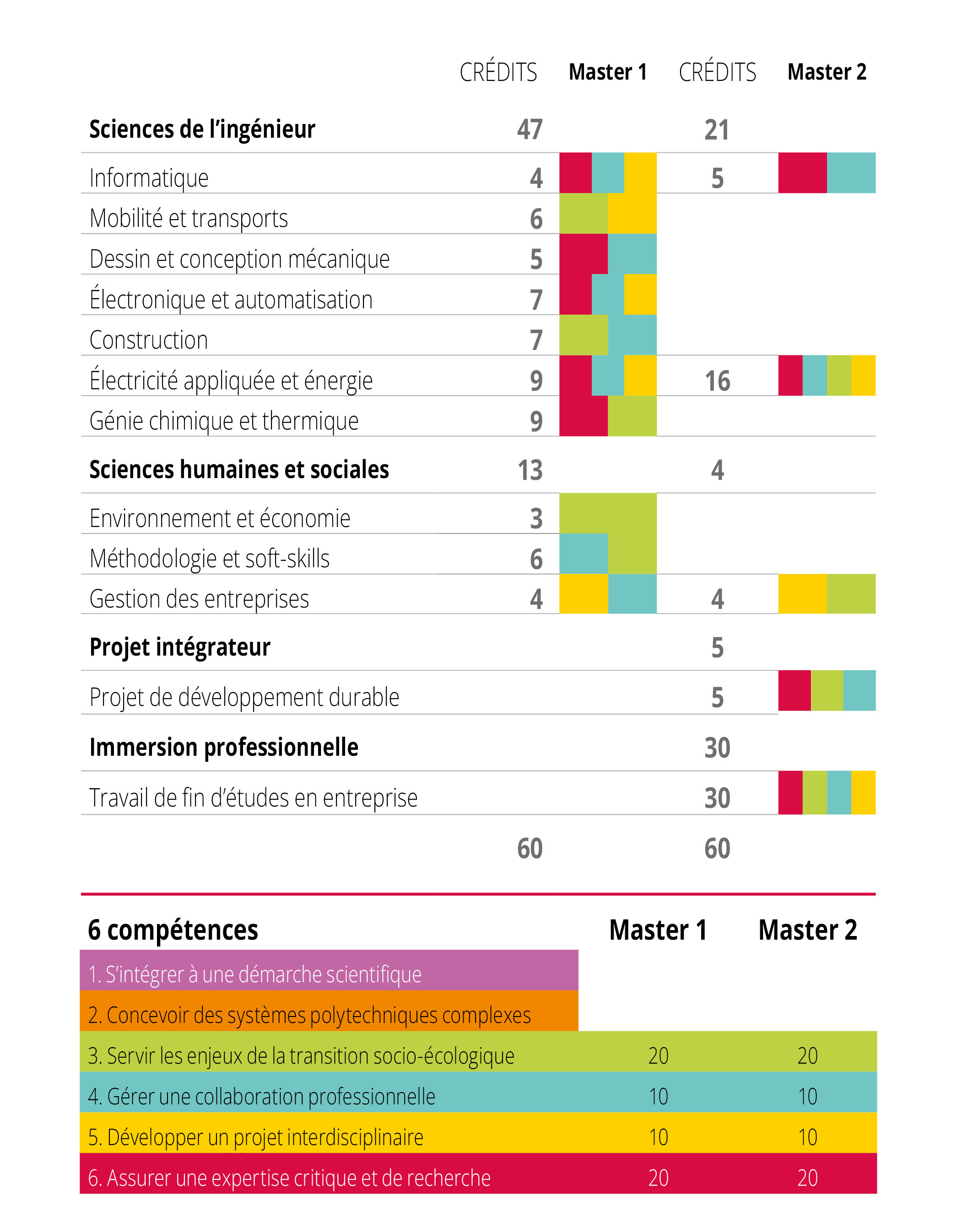 Programmes Cours Gramme26 27 6