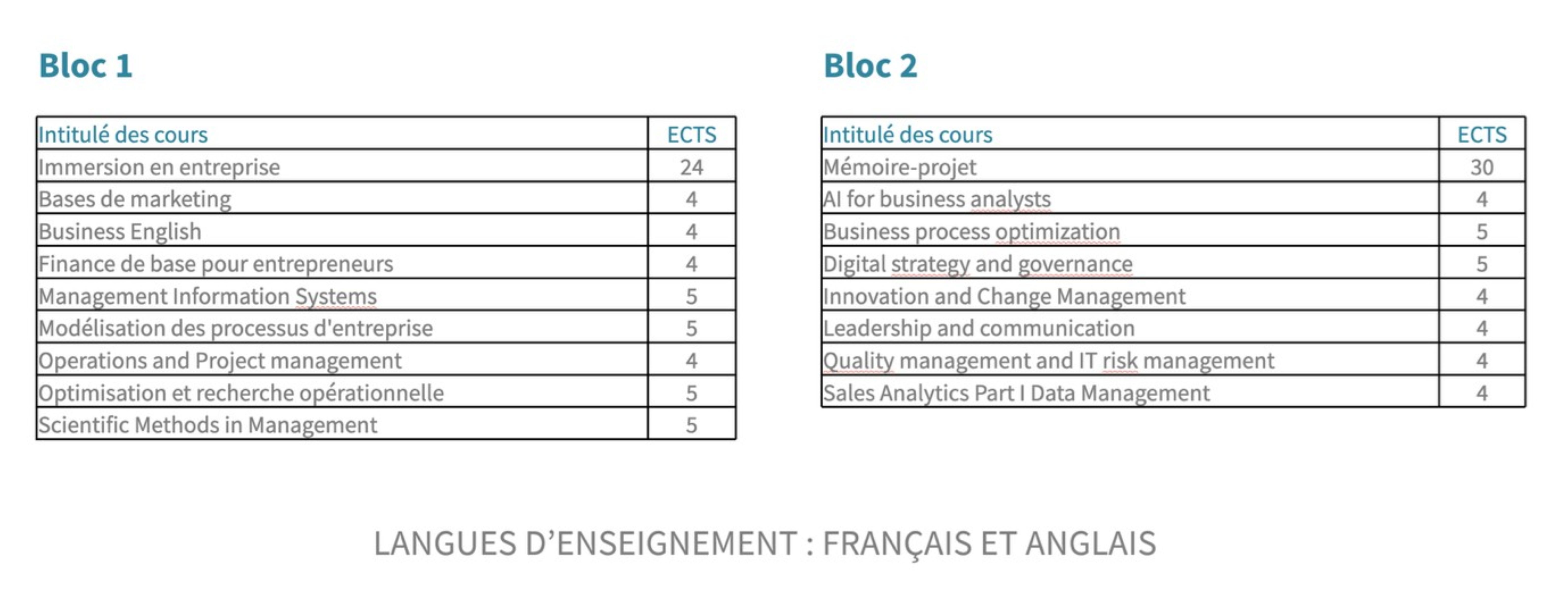 MBAA Blocs1et2