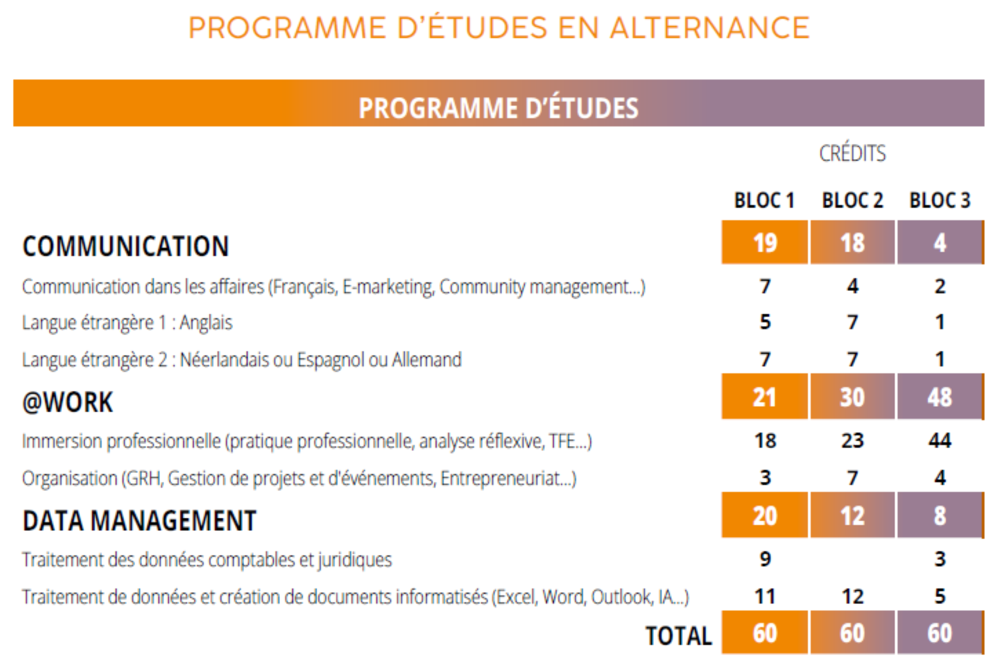 Grillehoraire AD Alternance Bon