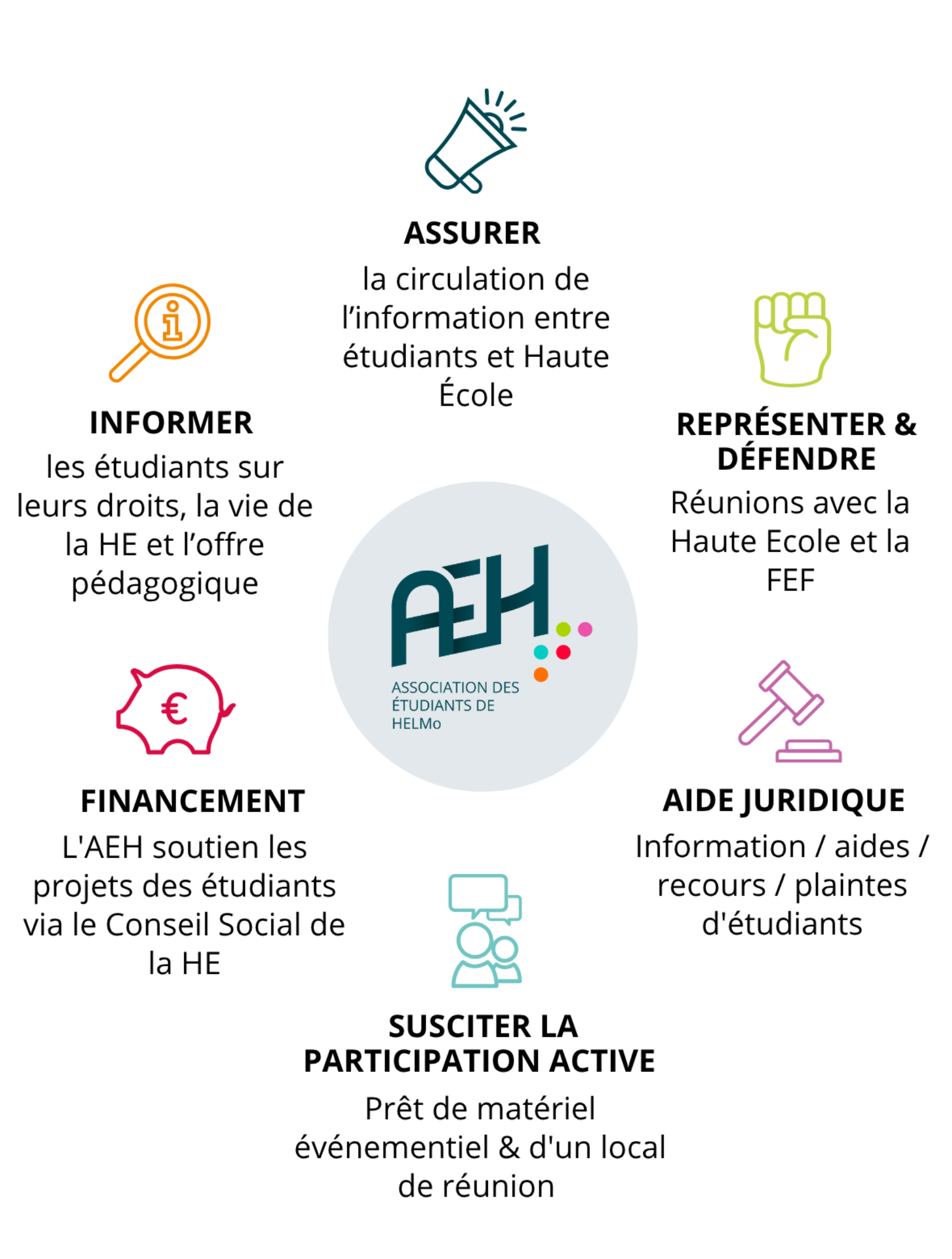 Conseil des étudiants missions