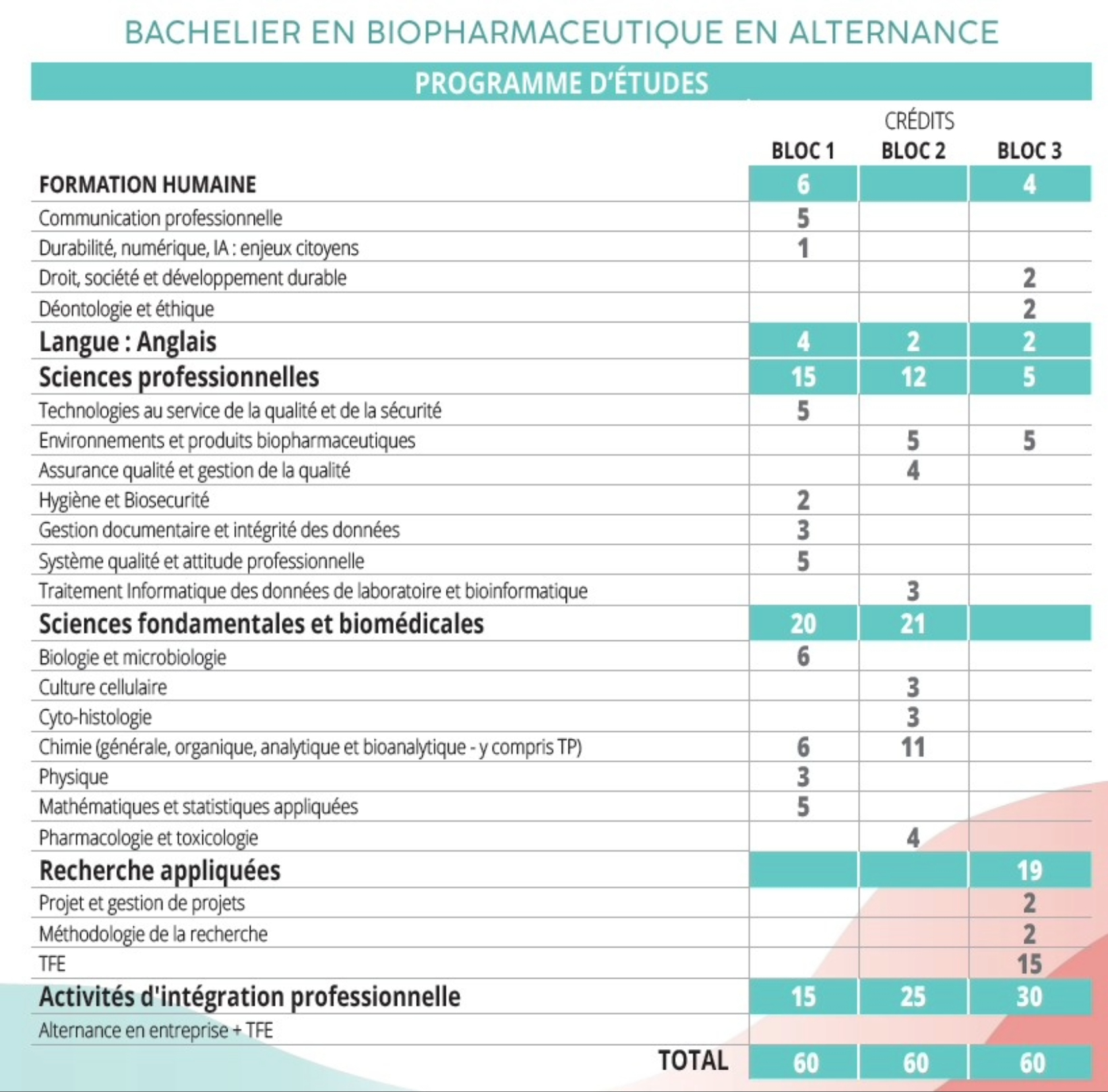Biopharma