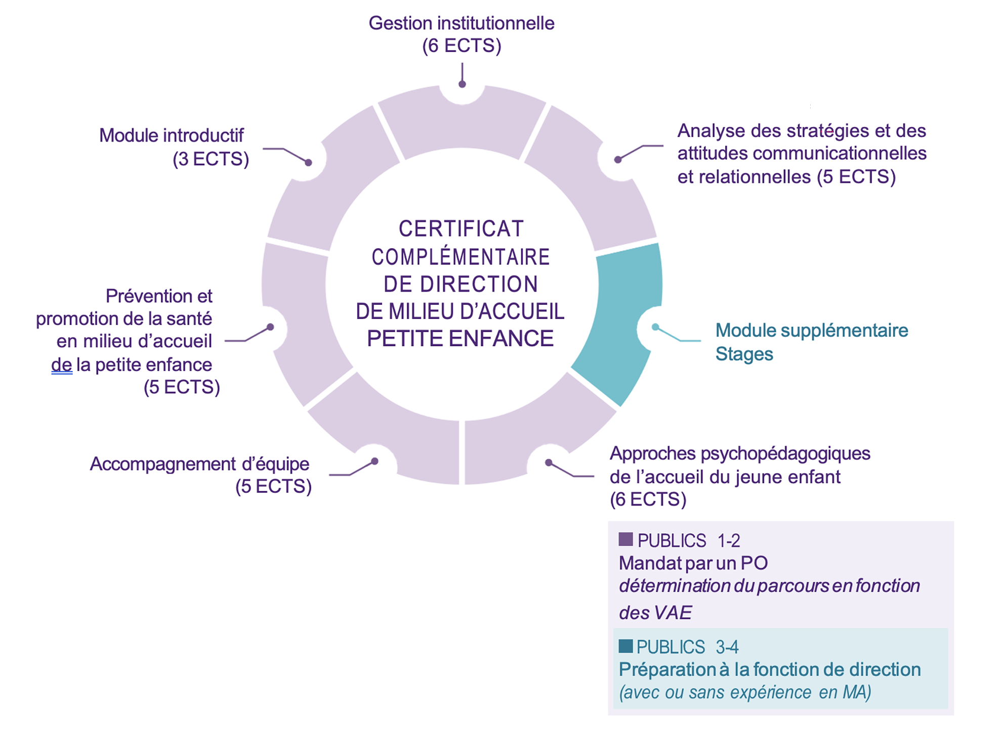 CCDMAPE Schema