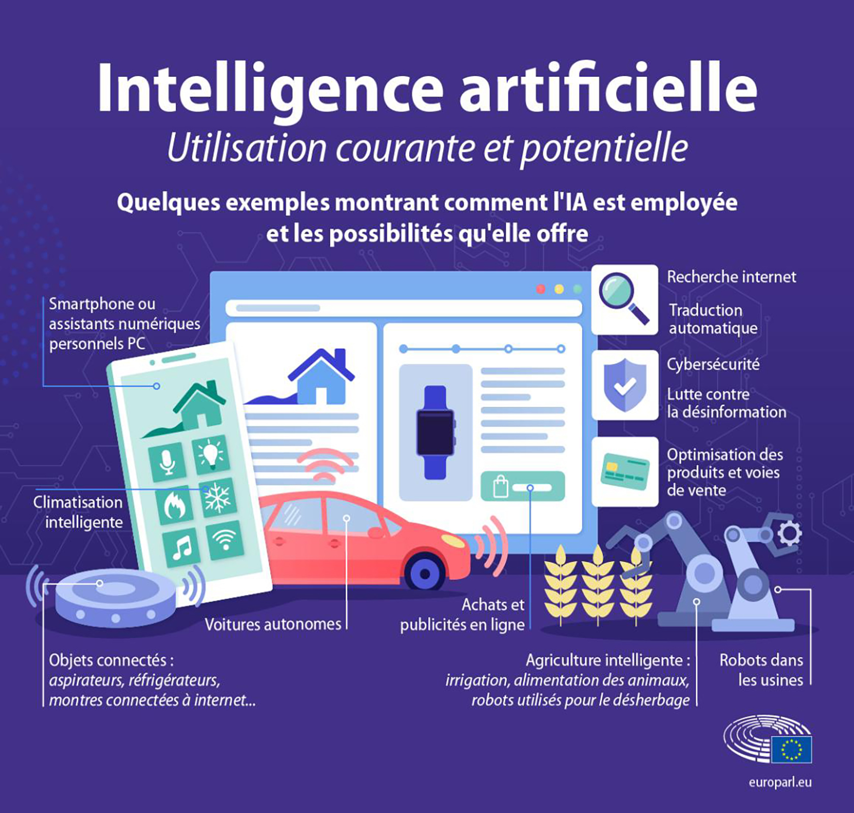 IA utilisations courantes