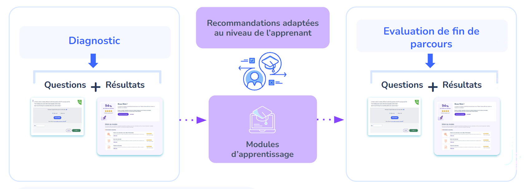 Pix parcours