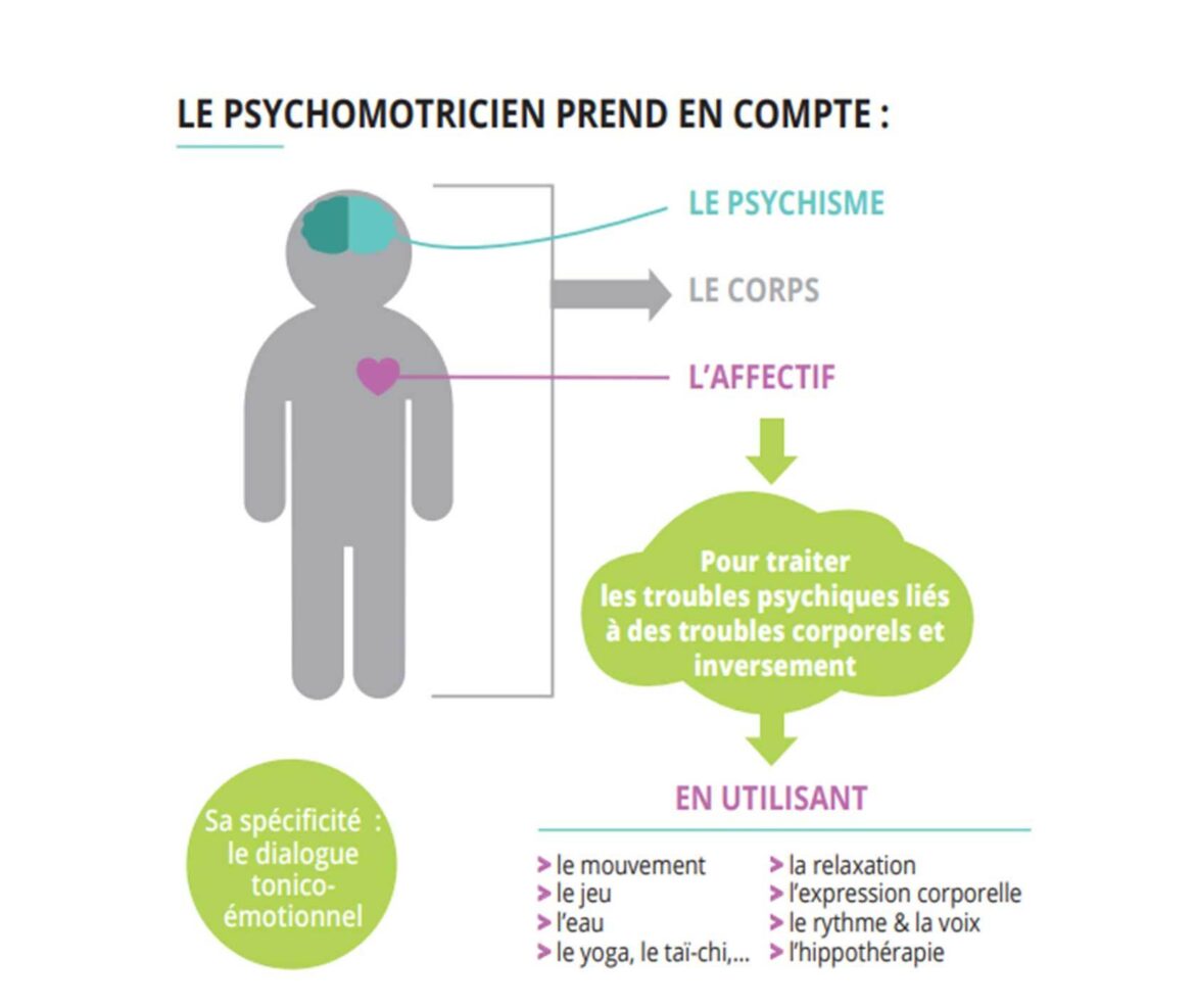 Agitation Psychomotrice Définition – ZUAC