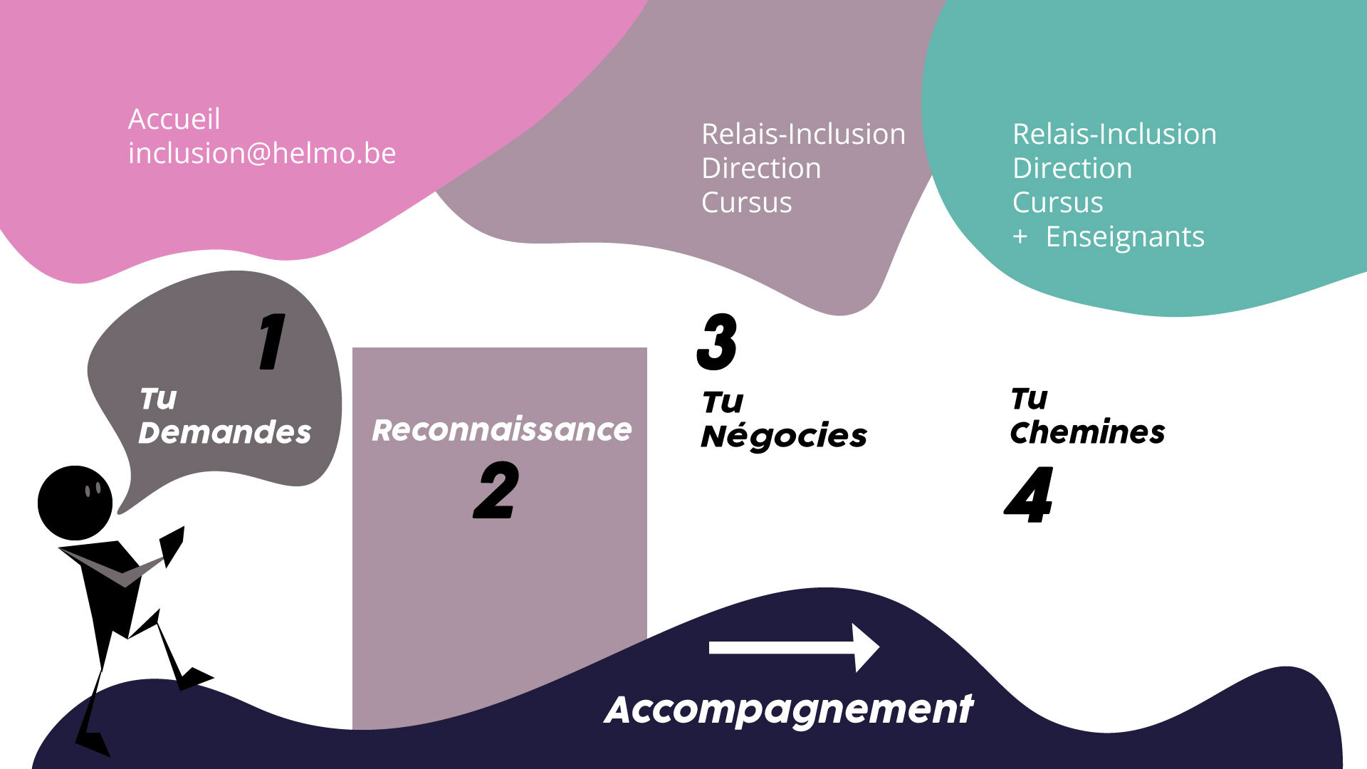ACCOMPAGNEMENT inclusion